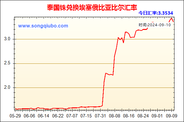 泰国铢兑人民币汇率走势图