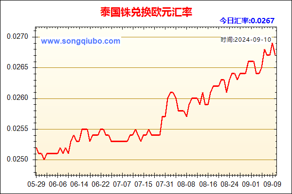 泰国铢兑人民币汇率走势图