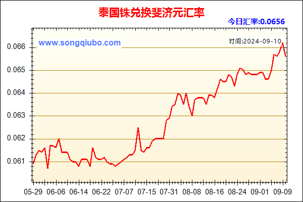 泰国铢兑人民币汇率走势图