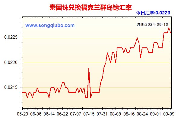 泰国铢兑人民币汇率走势图