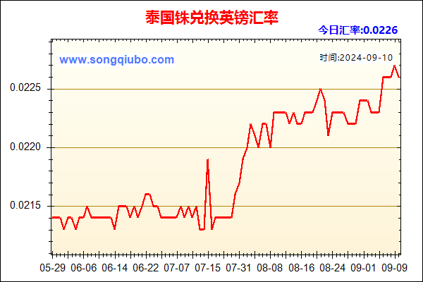 泰国铢兑人民币汇率走势图