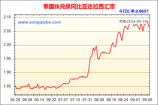 泰国铢兑人民币汇率走势图