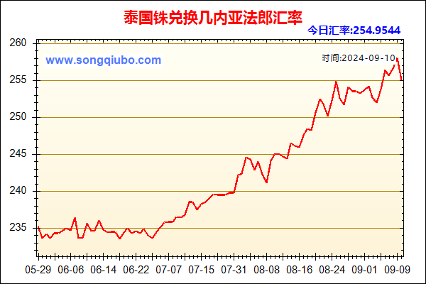 泰国铢兑人民币汇率走势图