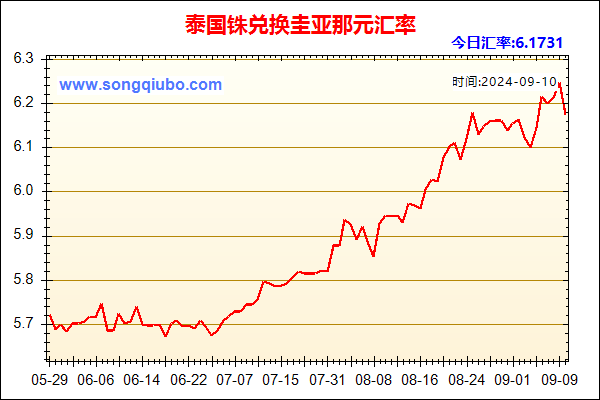 泰国铢兑人民币汇率走势图