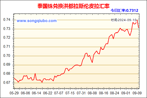 泰国铢兑人民币汇率走势图