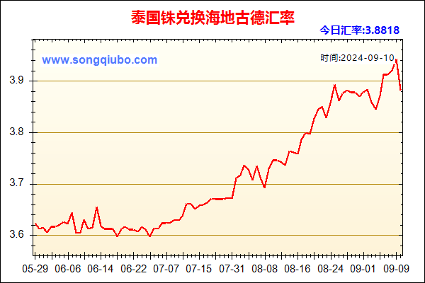 泰国铢兑人民币汇率走势图