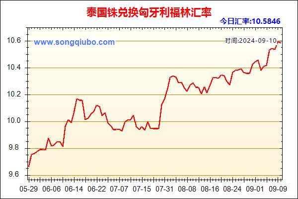 泰国铢兑人民币汇率走势图