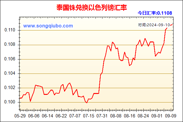 泰国铢兑人民币汇率走势图