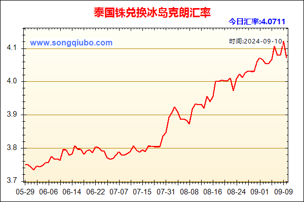 泰国铢兑人民币汇率走势图