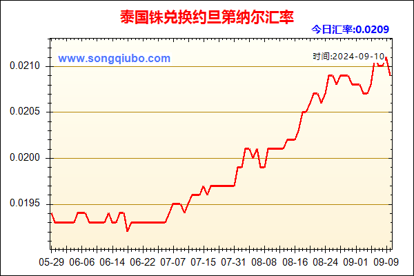 泰国铢兑人民币汇率走势图