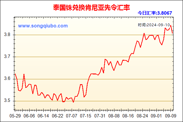 泰国铢兑人民币汇率走势图