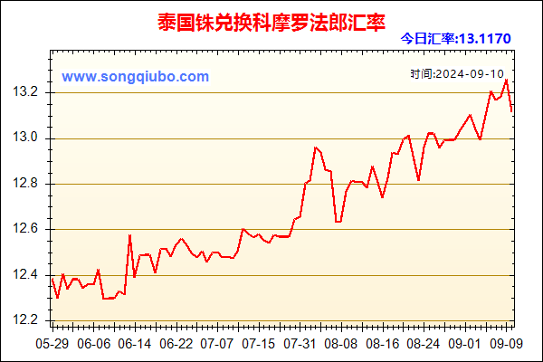 泰国铢兑人民币汇率走势图