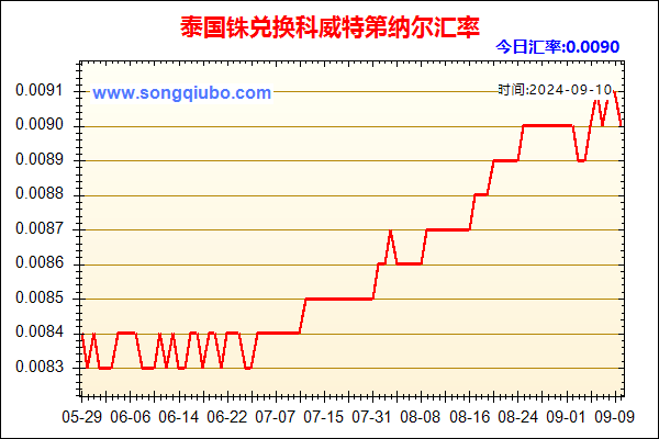 泰国铢兑人民币汇率走势图