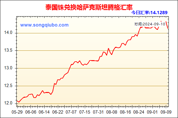 泰国铢兑人民币汇率走势图