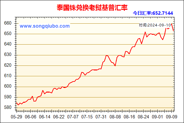 泰国铢兑人民币汇率走势图