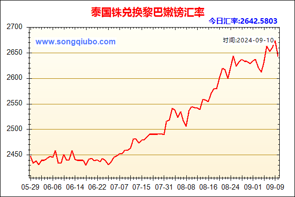 泰国铢兑人民币汇率走势图