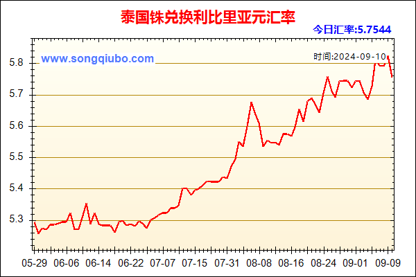 泰国铢兑人民币汇率走势图