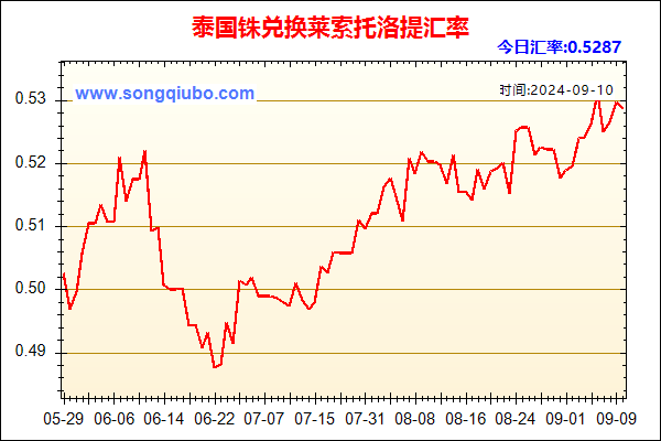 泰国铢兑人民币汇率走势图