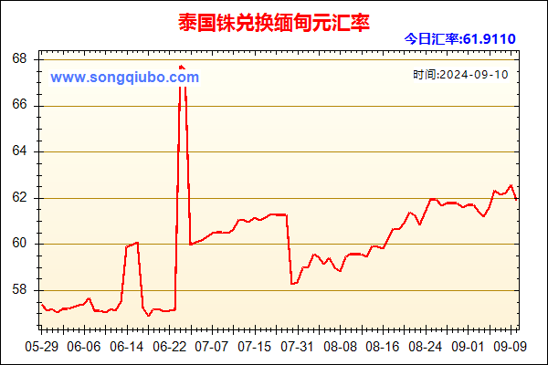 泰国铢兑人民币汇率走势图