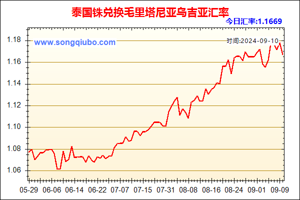 泰国铢兑人民币汇率走势图