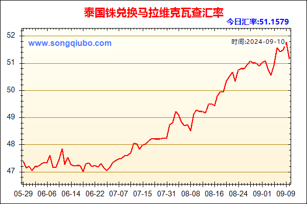 泰国铢兑人民币汇率走势图