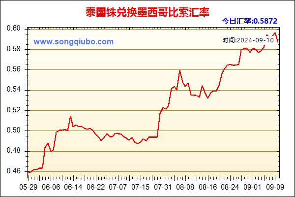 泰国铢兑人民币汇率走势图