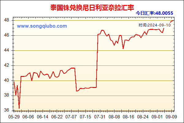 泰国铢兑人民币汇率走势图