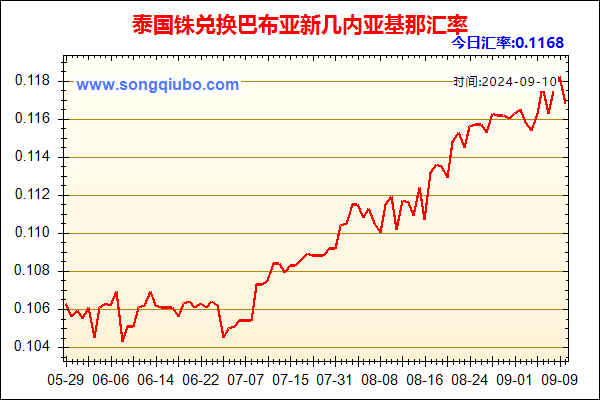 泰国铢兑人民币汇率走势图