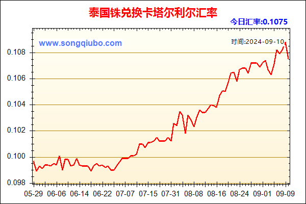 泰国铢兑人民币汇率走势图