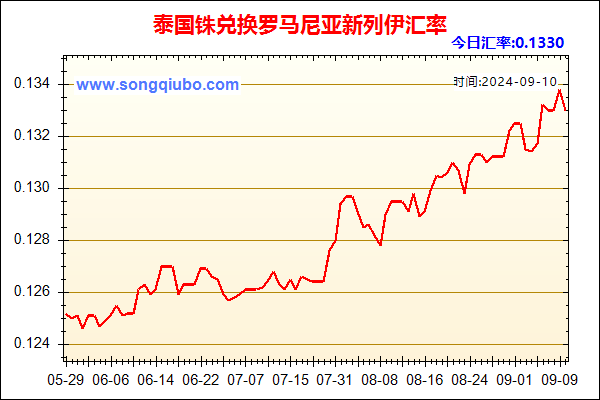 泰国铢兑人民币汇率走势图