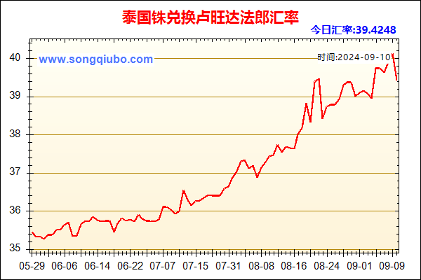 泰国铢兑人民币汇率走势图