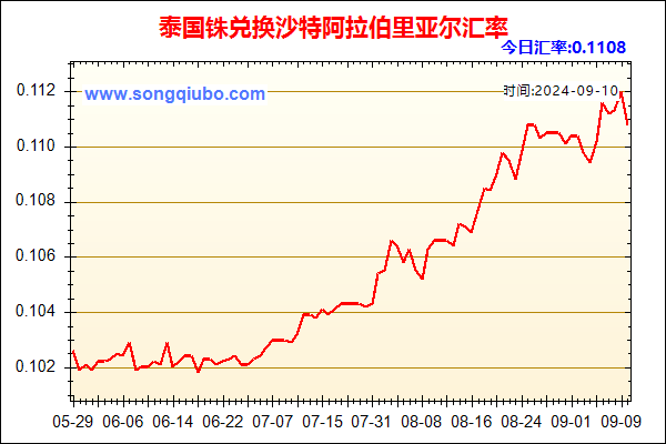 泰国铢兑人民币汇率走势图