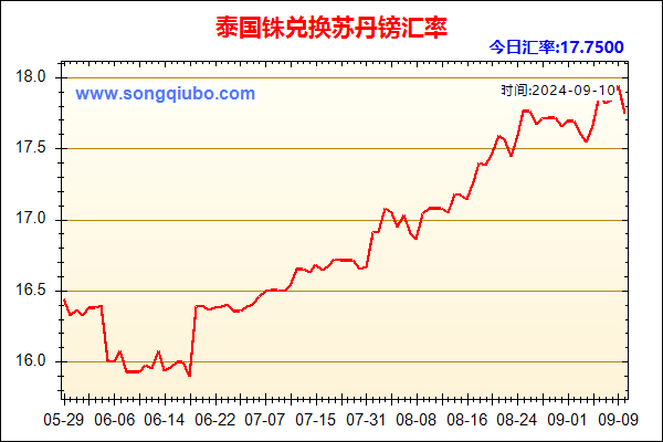 泰国铢兑人民币汇率走势图