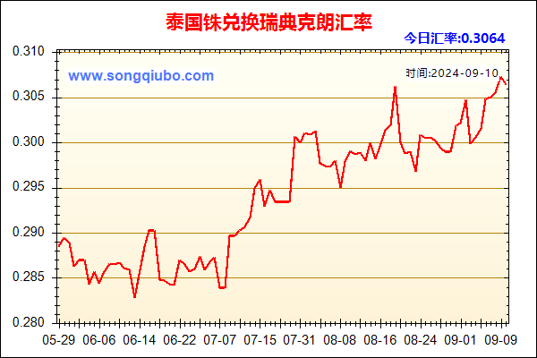 泰国铢兑人民币汇率走势图