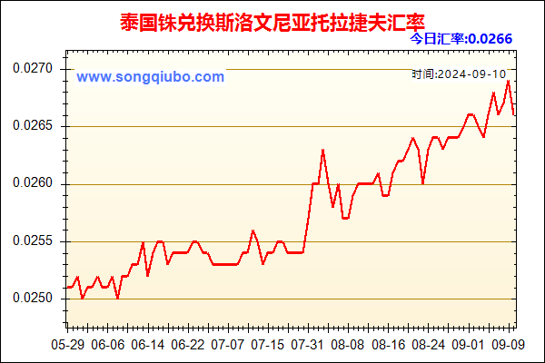 泰国铢兑人民币汇率走势图