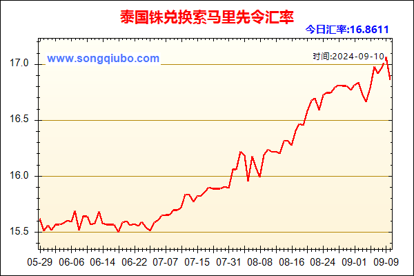 泰国铢兑人民币汇率走势图