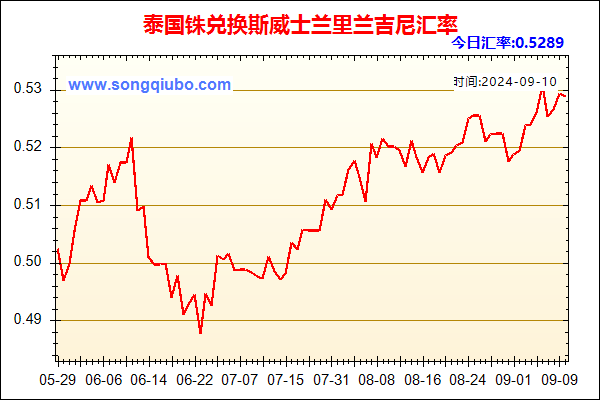 泰国铢兑人民币汇率走势图