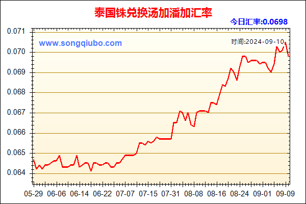 泰国铢兑人民币汇率走势图