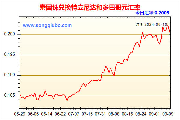 泰国铢兑人民币汇率走势图