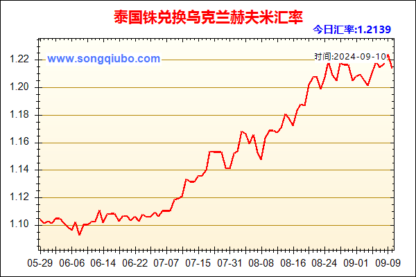 泰国铢兑人民币汇率走势图