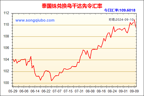 泰国铢兑人民币汇率走势图