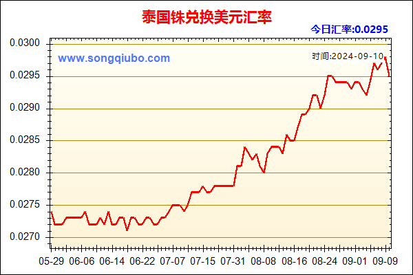 泰国铢兑人民币汇率走势图