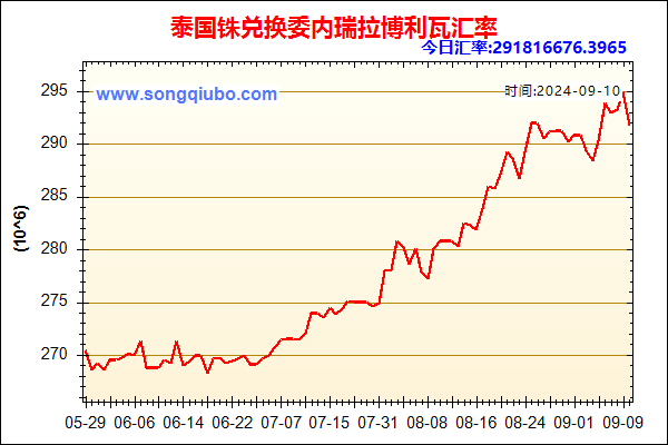 泰国铢兑人民币汇率走势图