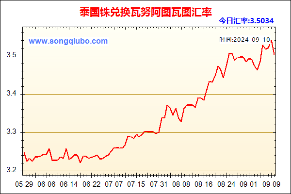 泰国铢兑人民币汇率走势图