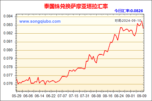 泰国铢兑人民币汇率走势图