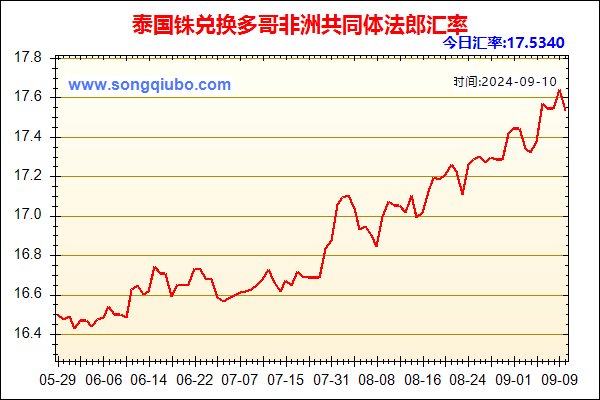 泰国铢兑人民币汇率走势图