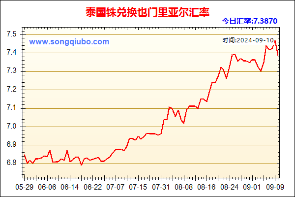 泰国铢兑人民币汇率走势图