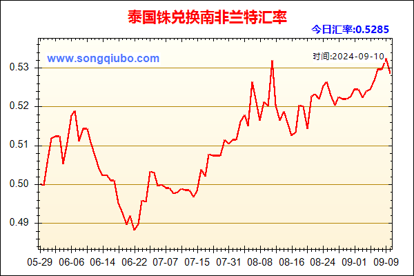 泰国铢兑人民币汇率走势图