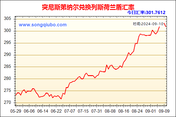 突尼斯第纳尔兑人民币汇率走势图