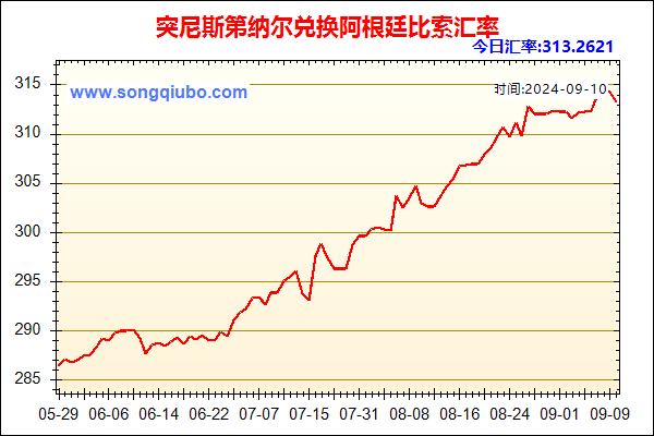 突尼斯第纳尔兑人民币汇率走势图